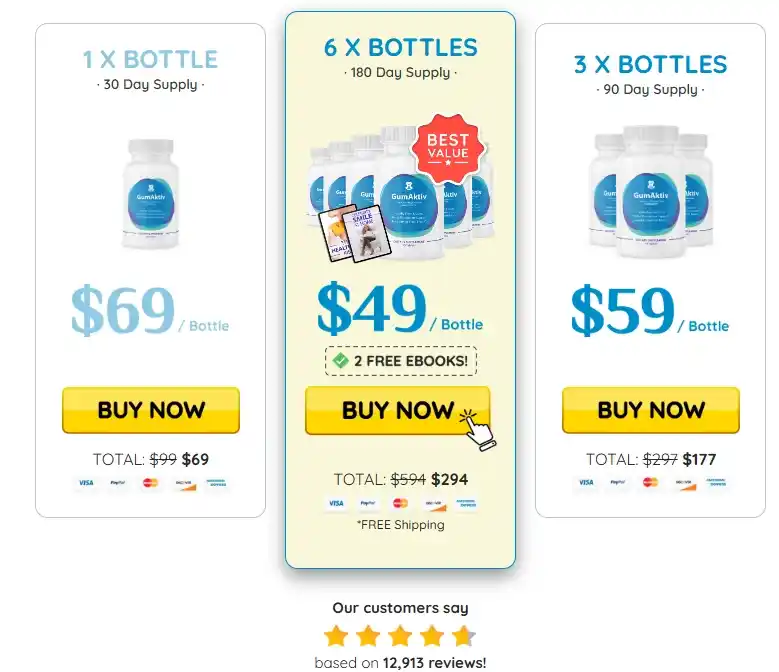 GumAktiv Price Packages